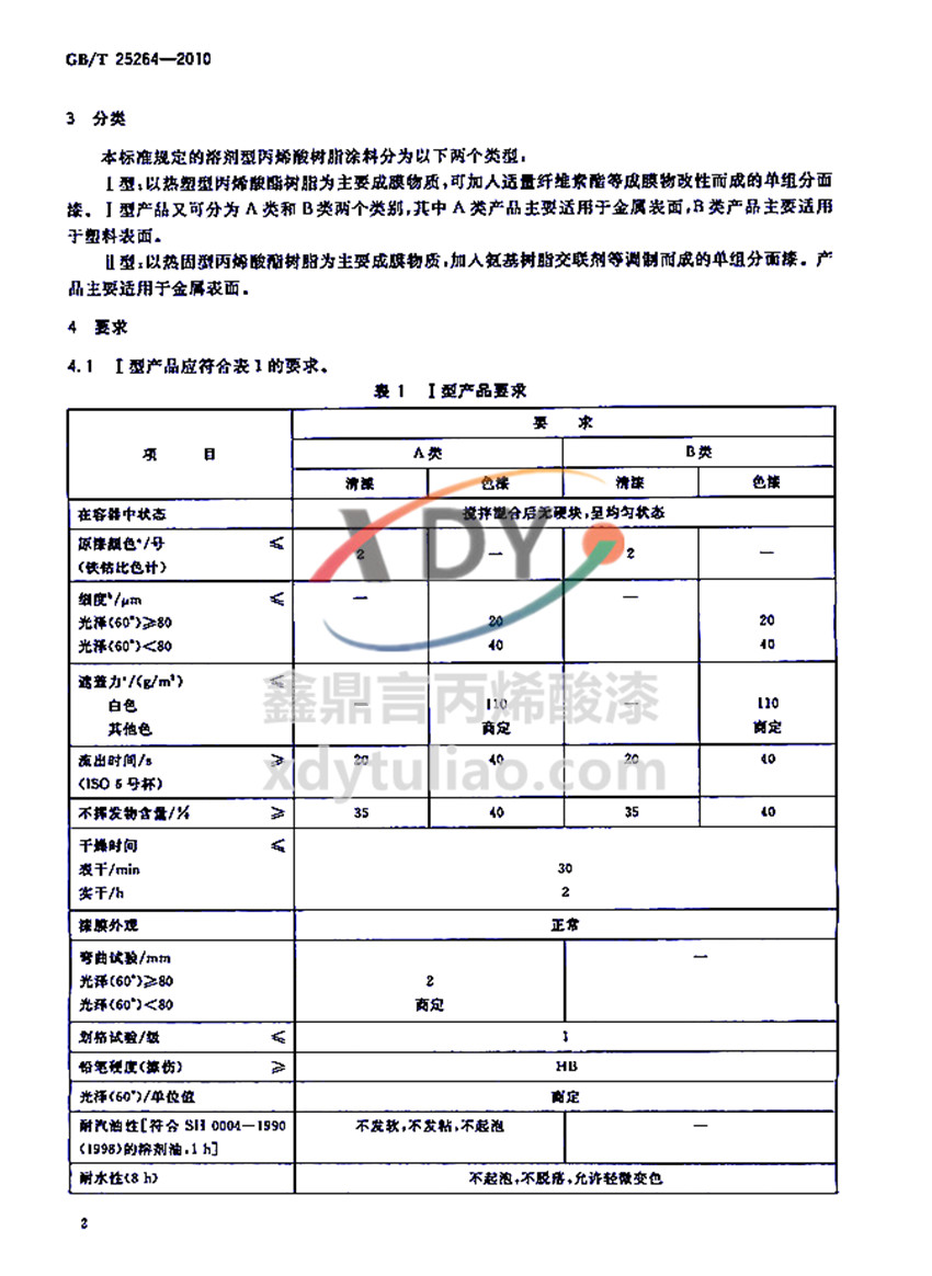 �܄��ͱ�ϩ���֬Ϳ�χ��Ҙ˜�GB/T 25264-2010-���Ҫ��